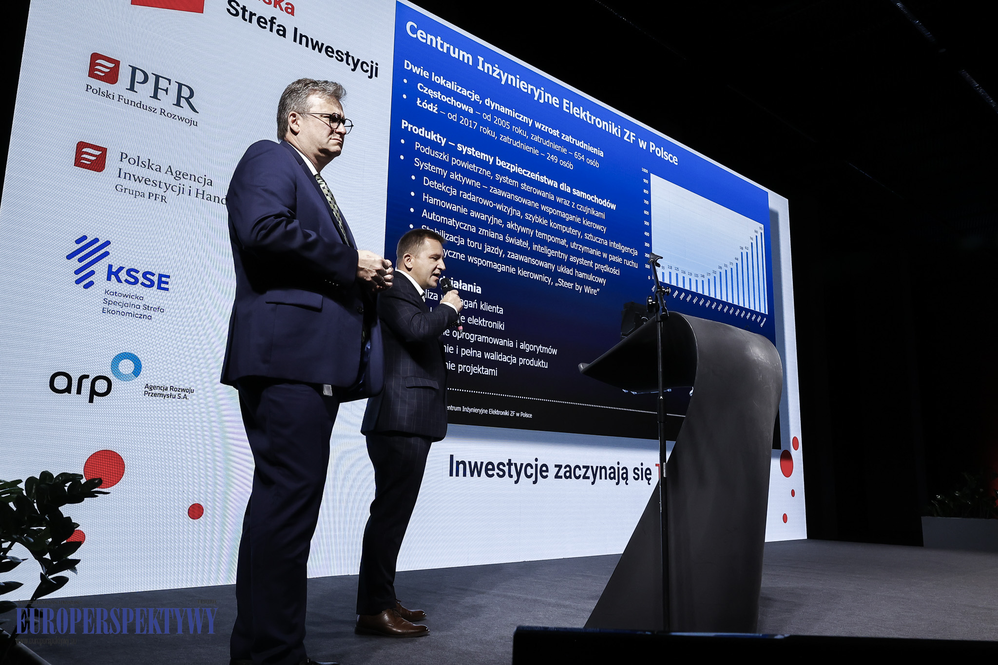 Europerspektywy KSSE: Polska Strefa Inwestycji