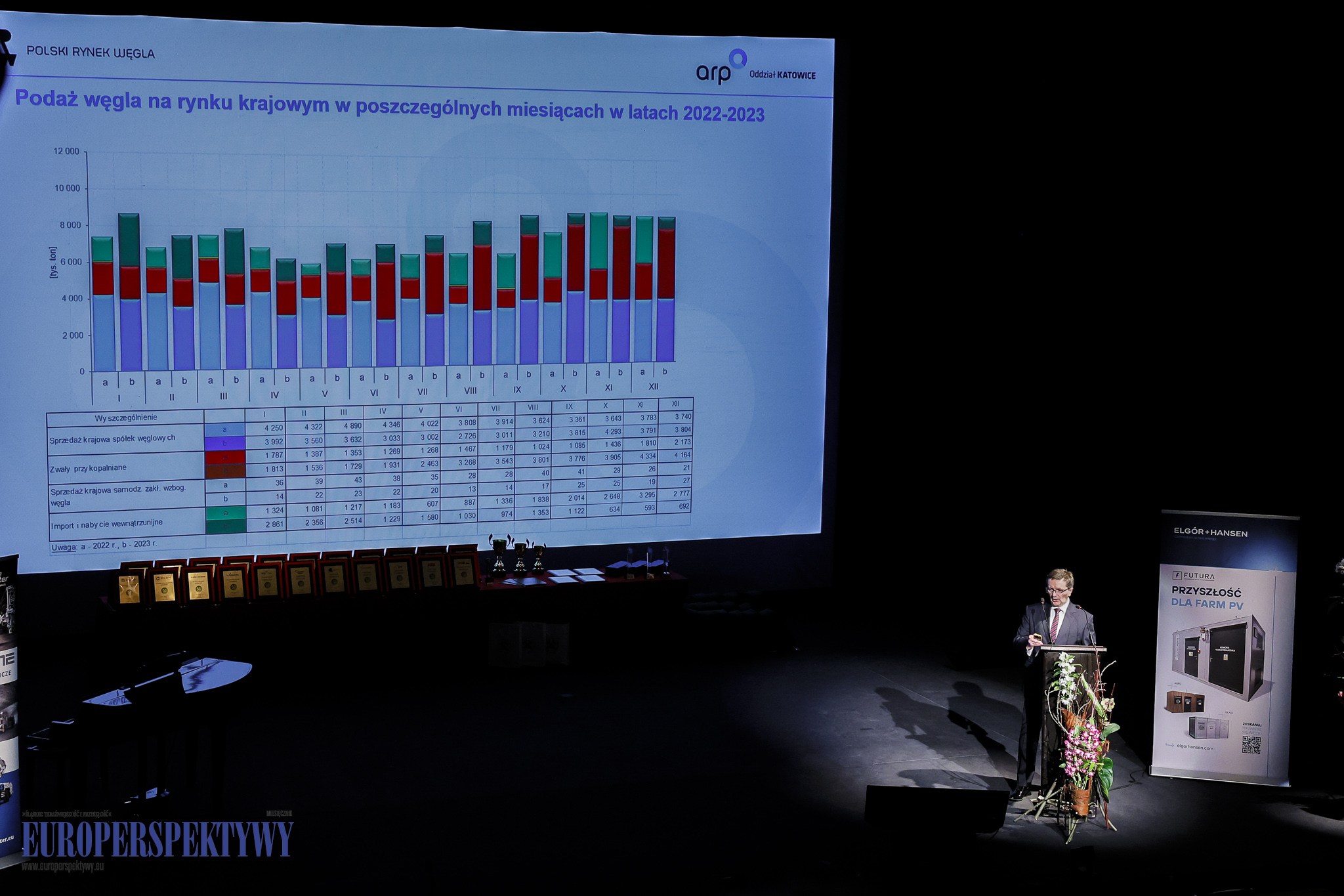 Europerspektywy 33. Szkoła Eksploatacji Podziemnej