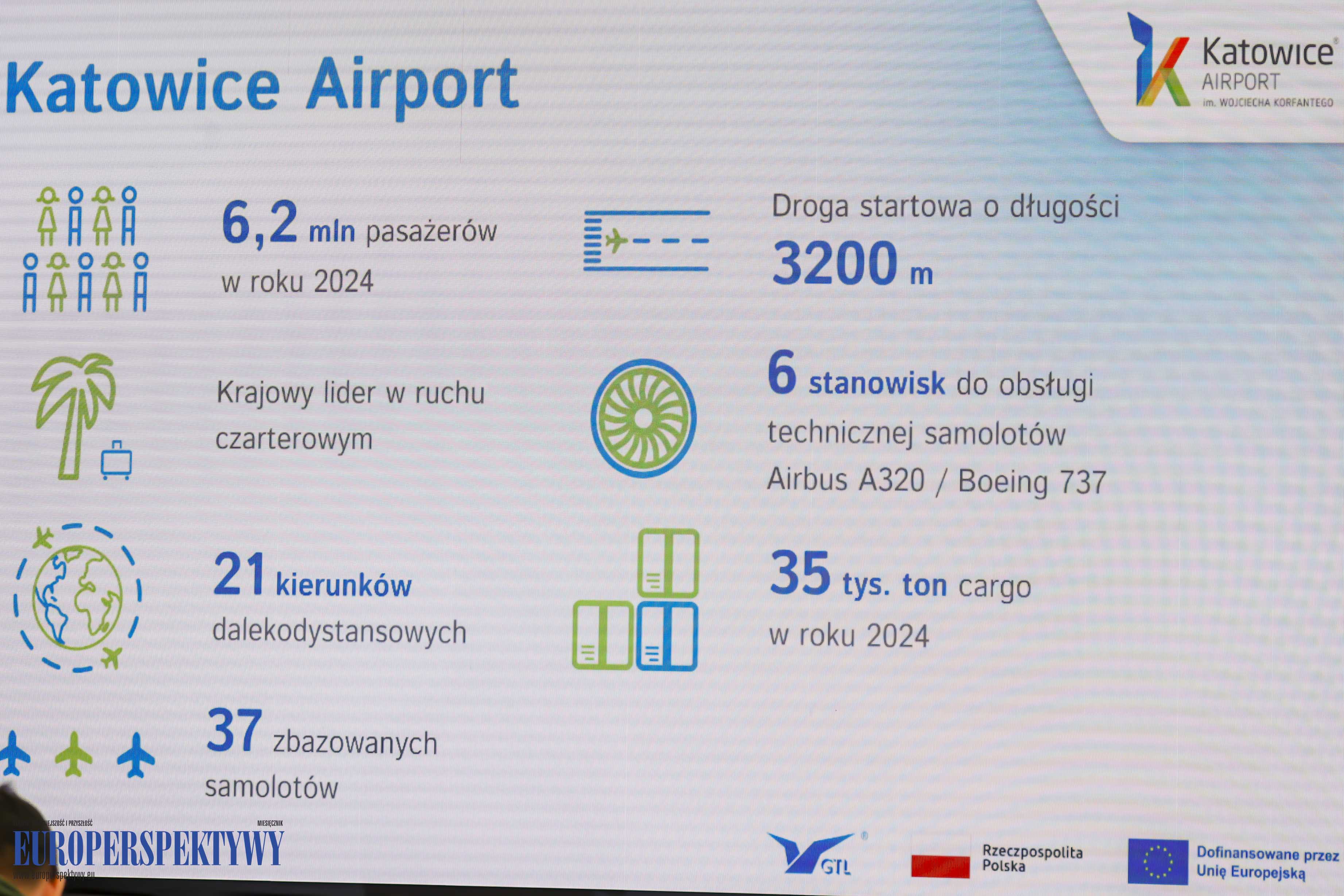 Europerspektywy Katowice Airport: nowy węzeł przeładunkowy