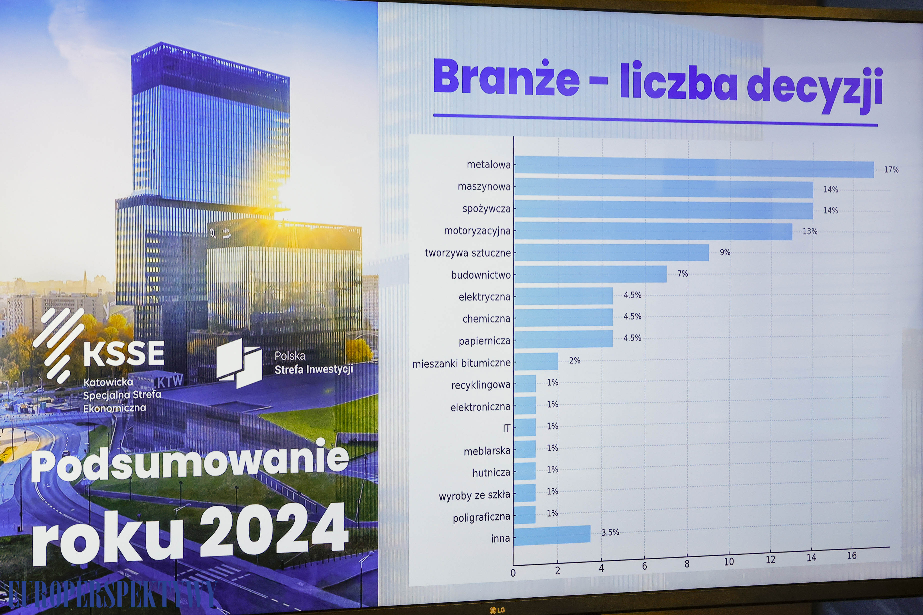 Europerspektywy KSSE podsumowała rok 2024