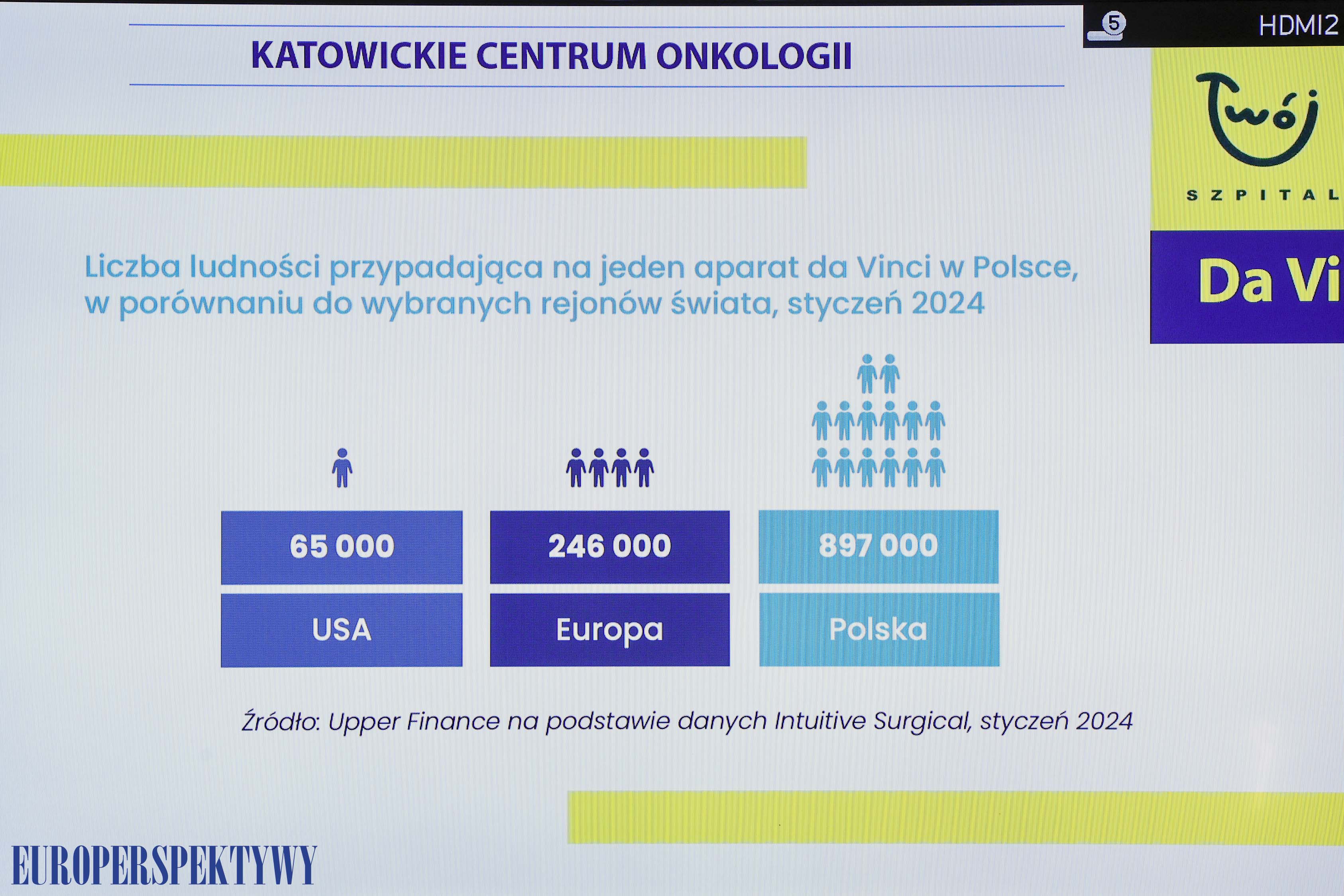 EP (27 z 36) Europerspektywy KCO: Nowa era w leczeniu raka trzonu macicy