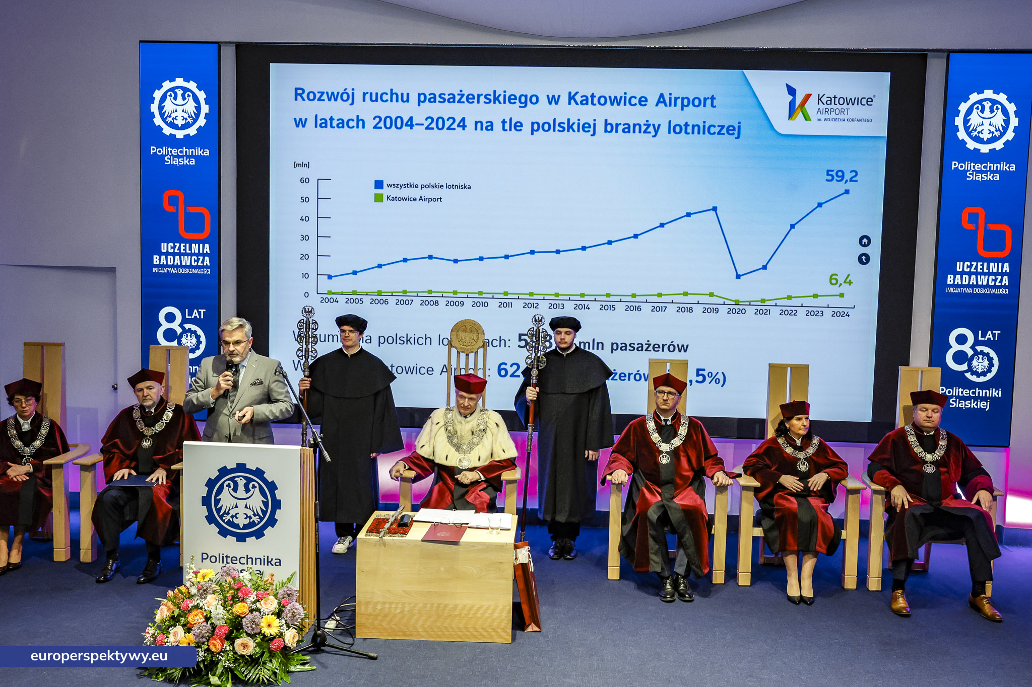 Europerspektywy Politechnika Śląska świętuje 80-lecie. Jubileusz uczelni z tradycją i przyszłością