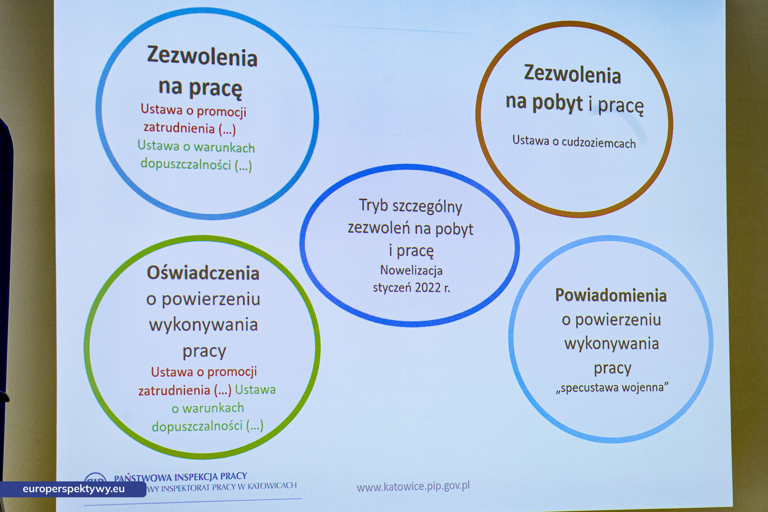 Europerspektywy-5 Europerspektywy OIP Katowice i ŚFPP - zasady zatrudniania cudzoziemców w 2025 roku