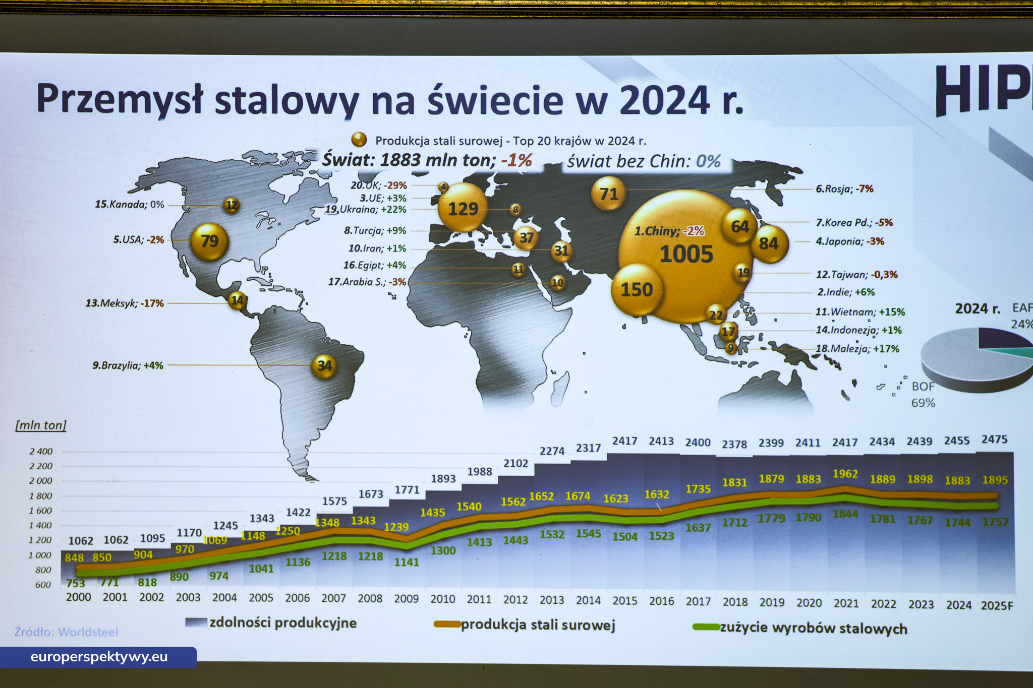 Europerspektywy (10 z 79) Europerspektywy PTE Katowice: hutnictwo w obliczu dekarbonizacji i transformacji przemysłowej