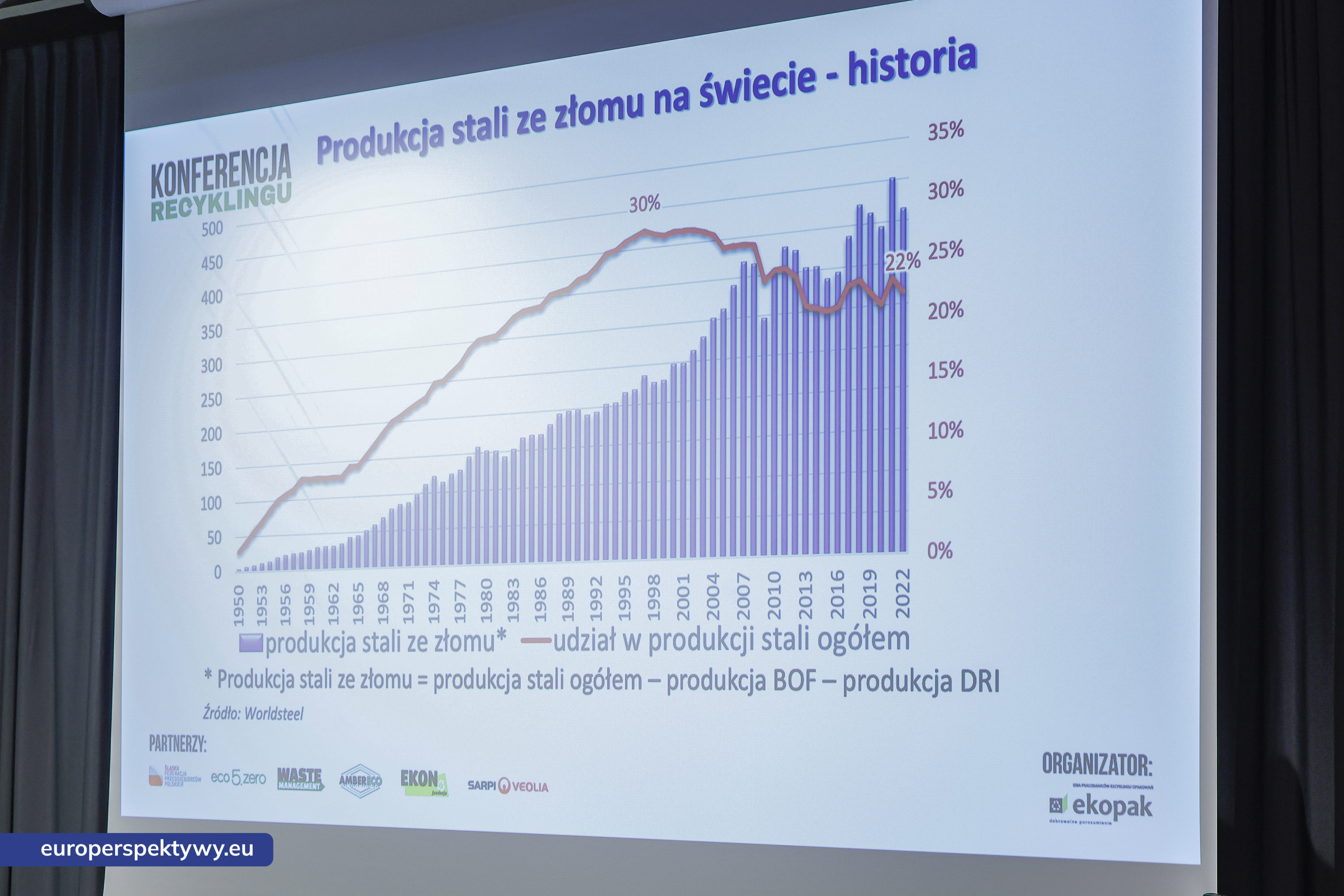 Europerspektywy Konferencja Recyklingu 2025: klucz do skutecznej transformacji w kierunku gospodarki obiegu zamkniętego
