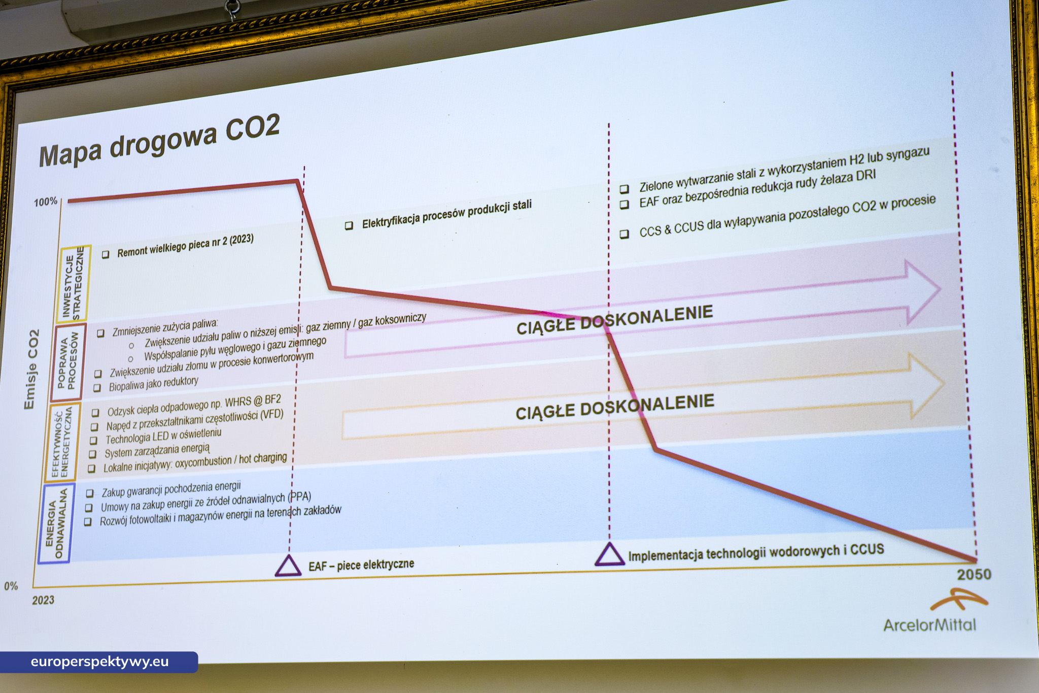 Europerspektywy (27 z 79) Europerspektywy PTE Katowice: hutnictwo w obliczu dekarbonizacji i transformacji przemysłowej
