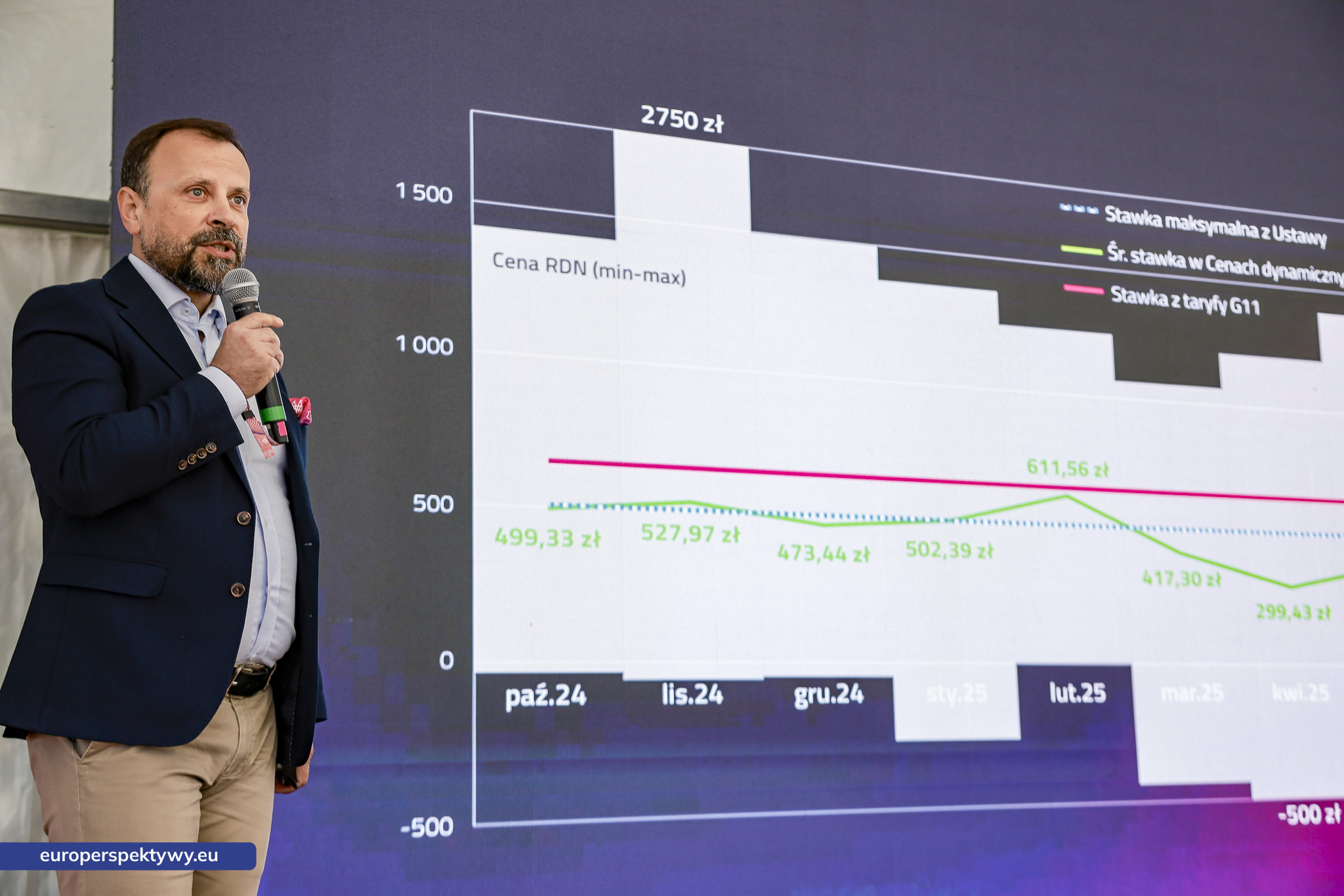 Europerspektywy Dzień Nowej Energii TAURONA – nowa faktura i „Tanie Godziny” odpowiedzią na potrzeby klientów