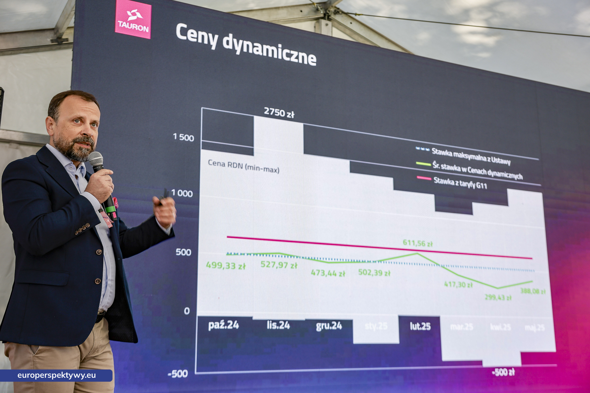 Europerspektywy Dzień Nowej Energii TAURONA – nowa faktura i „Tanie Godziny” odpowiedzią na potrzeby klientów