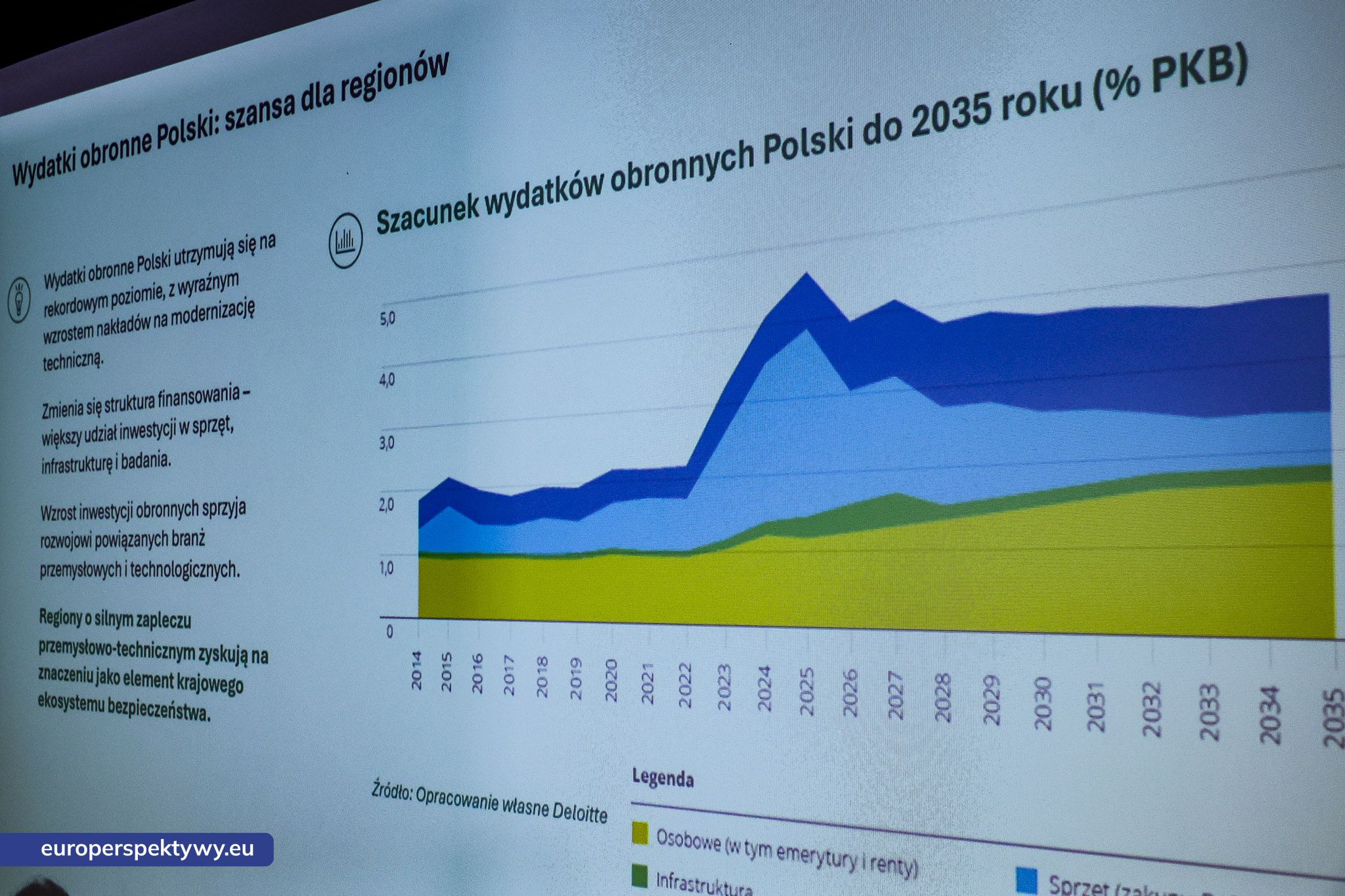 Europerspektywy Śląskie na froncie przemian – region zbroi się na przyszłość