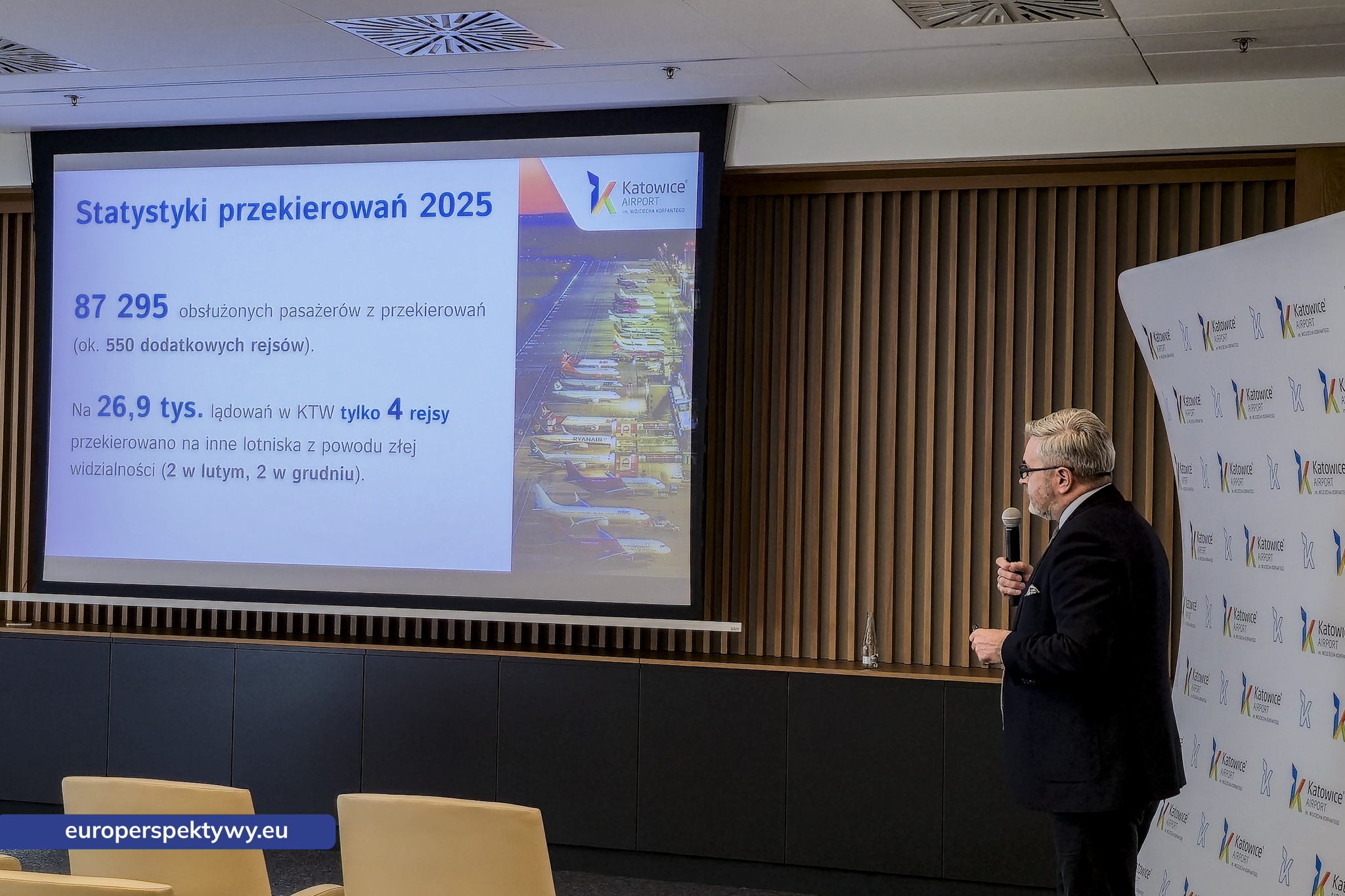 Europerspektywy Katowice Airport: podsumowanie rekordowego 2025 roku