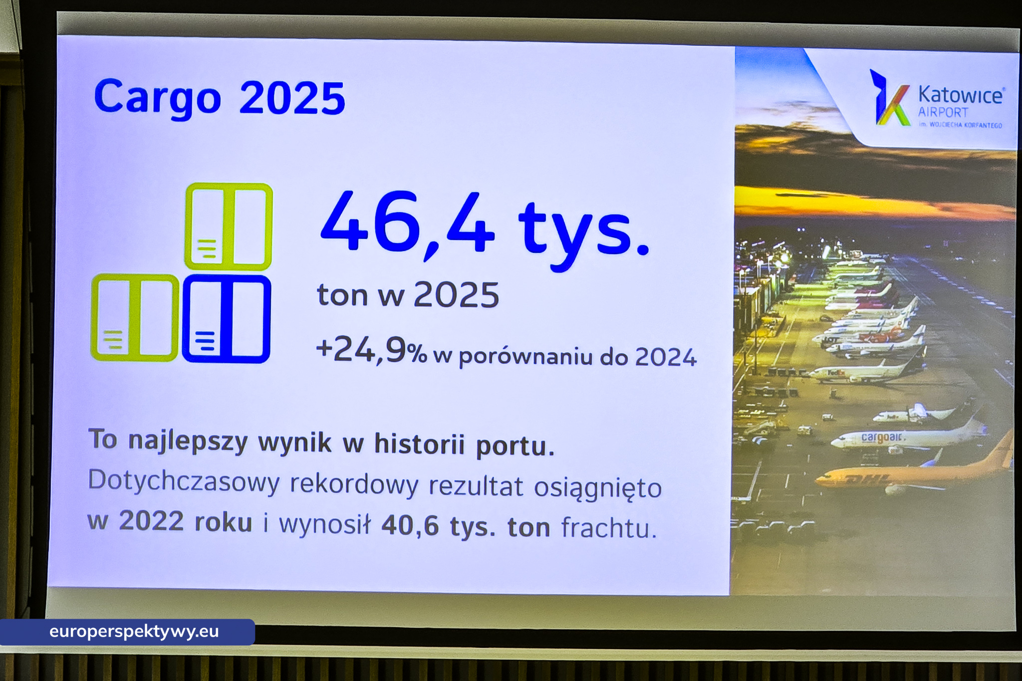 Katowice Airport: podsumowanie rekordowego 2025 roku i plany na 2026