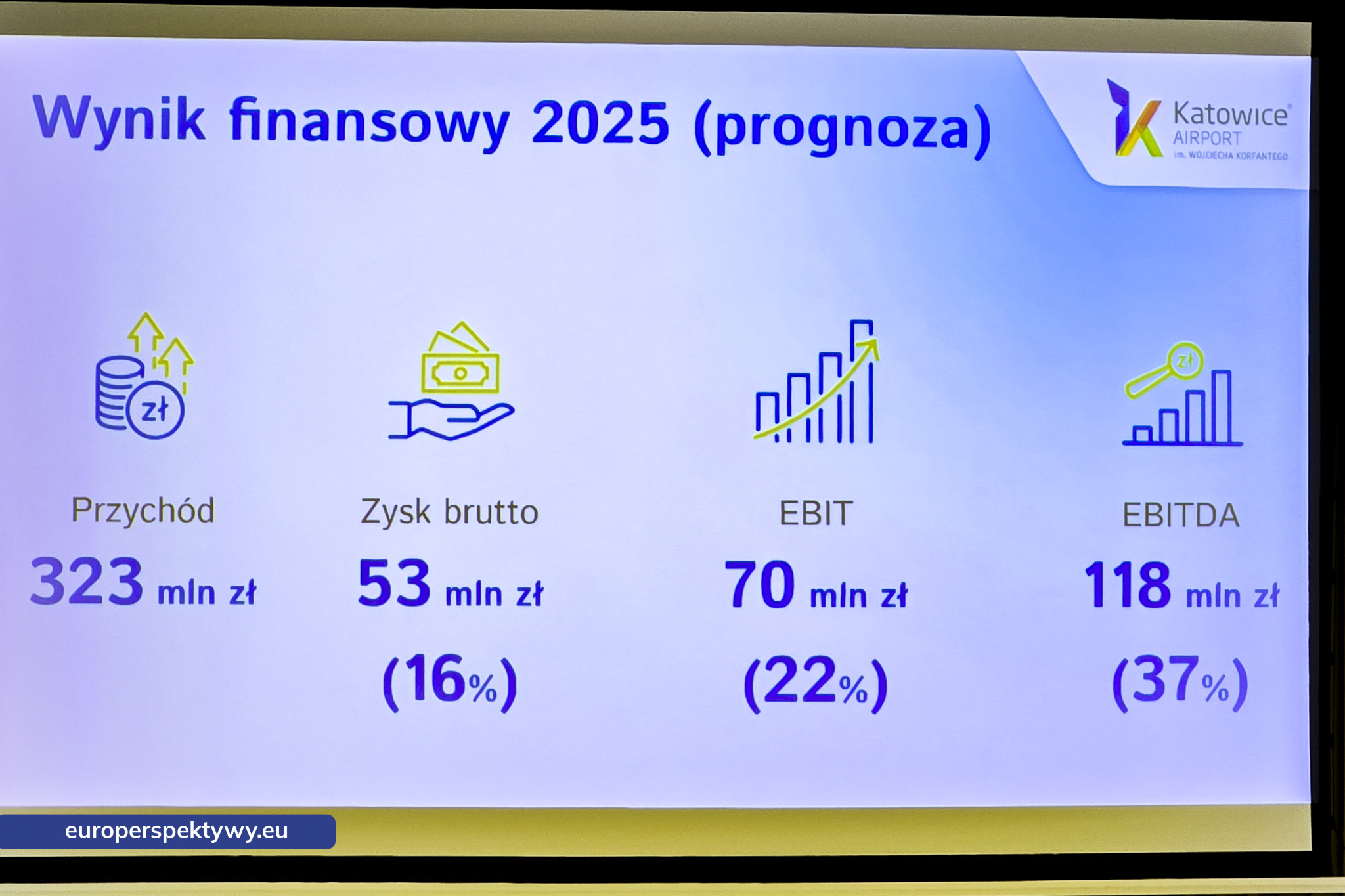 Katowice Airport: podsumowanie rekordowego 2025 roku i plany na 2026