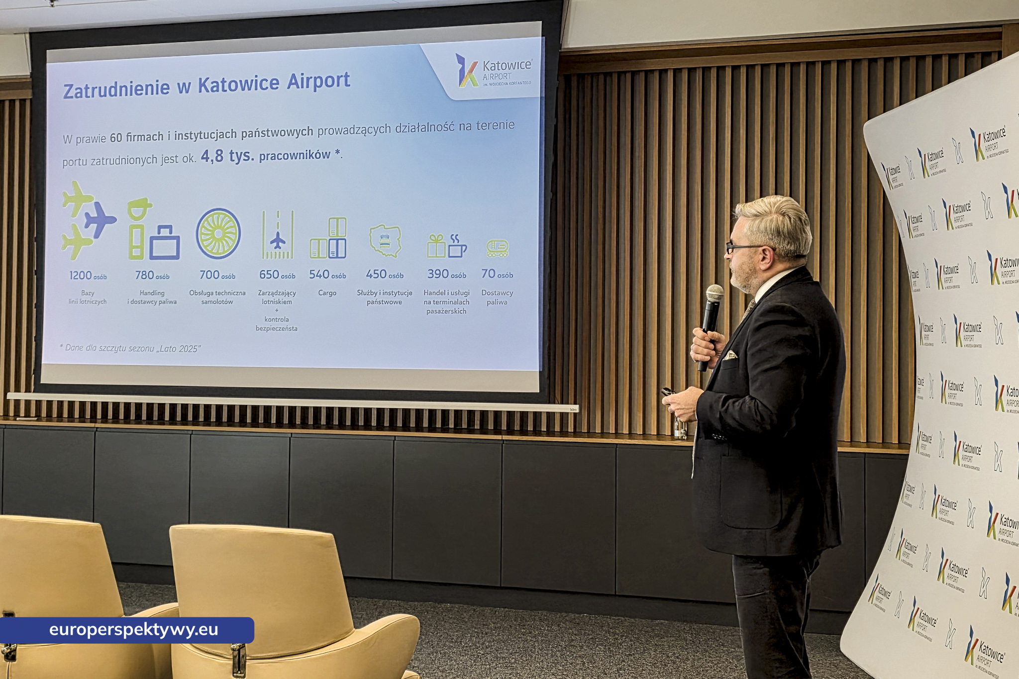 Europerspektywy Katowice Airport: podsumowanie rekordowego 2025 roku