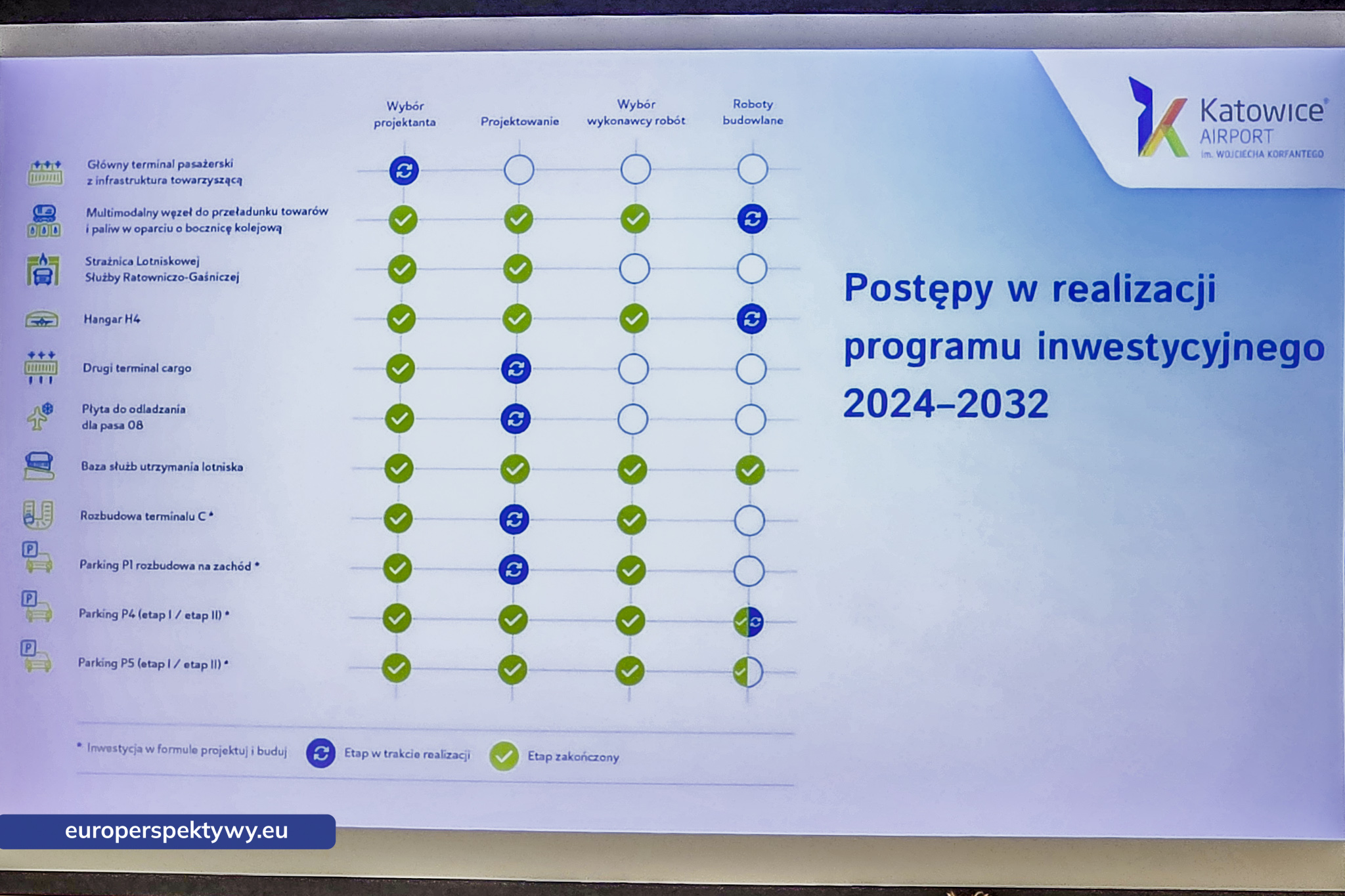 Europerspektywy Katowice Airport: podsumowanie rekordowego 2025 roku