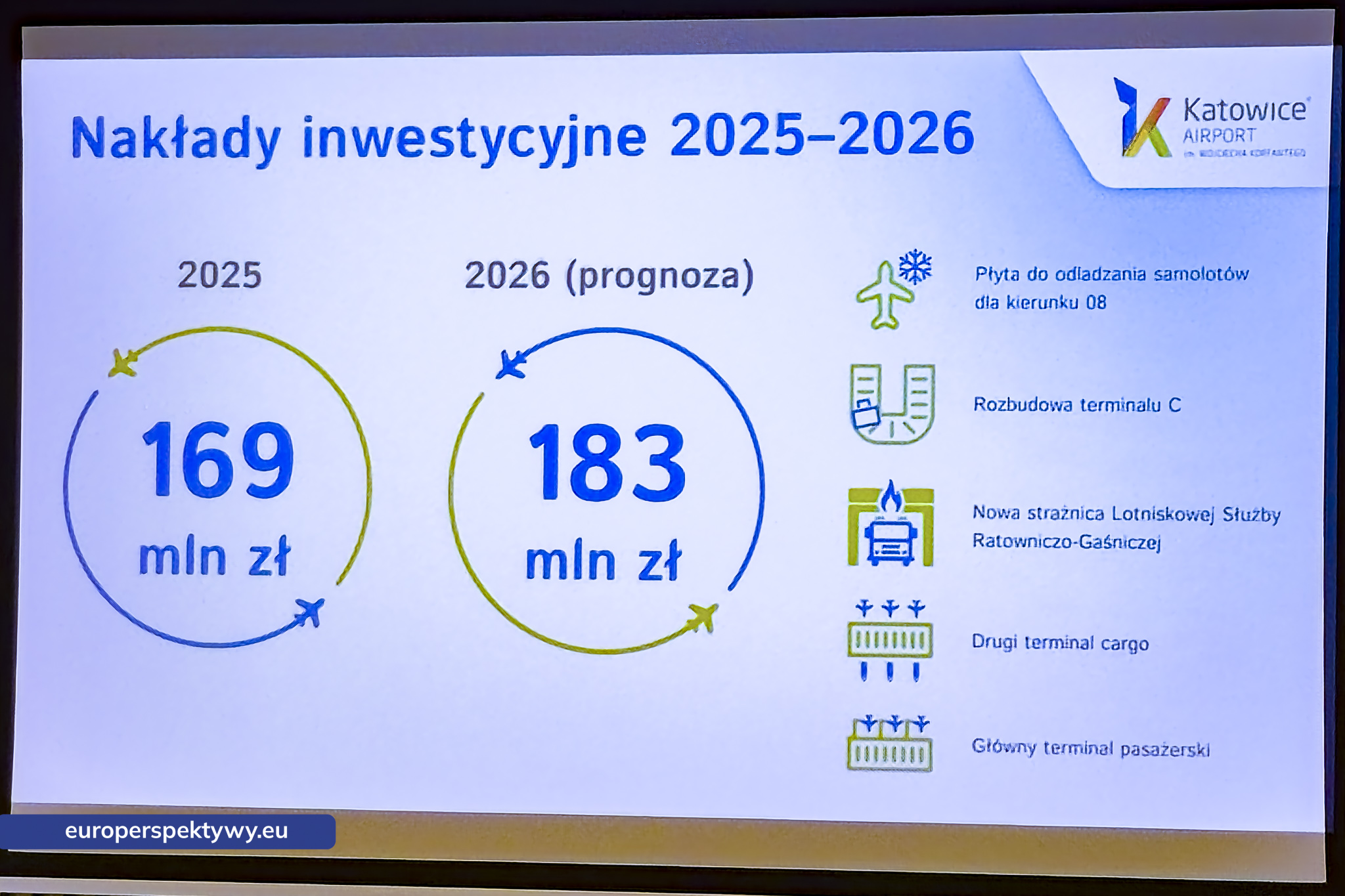 Katowice Airport: podsumowanie rekordowego 2025 roku i plany na 2026