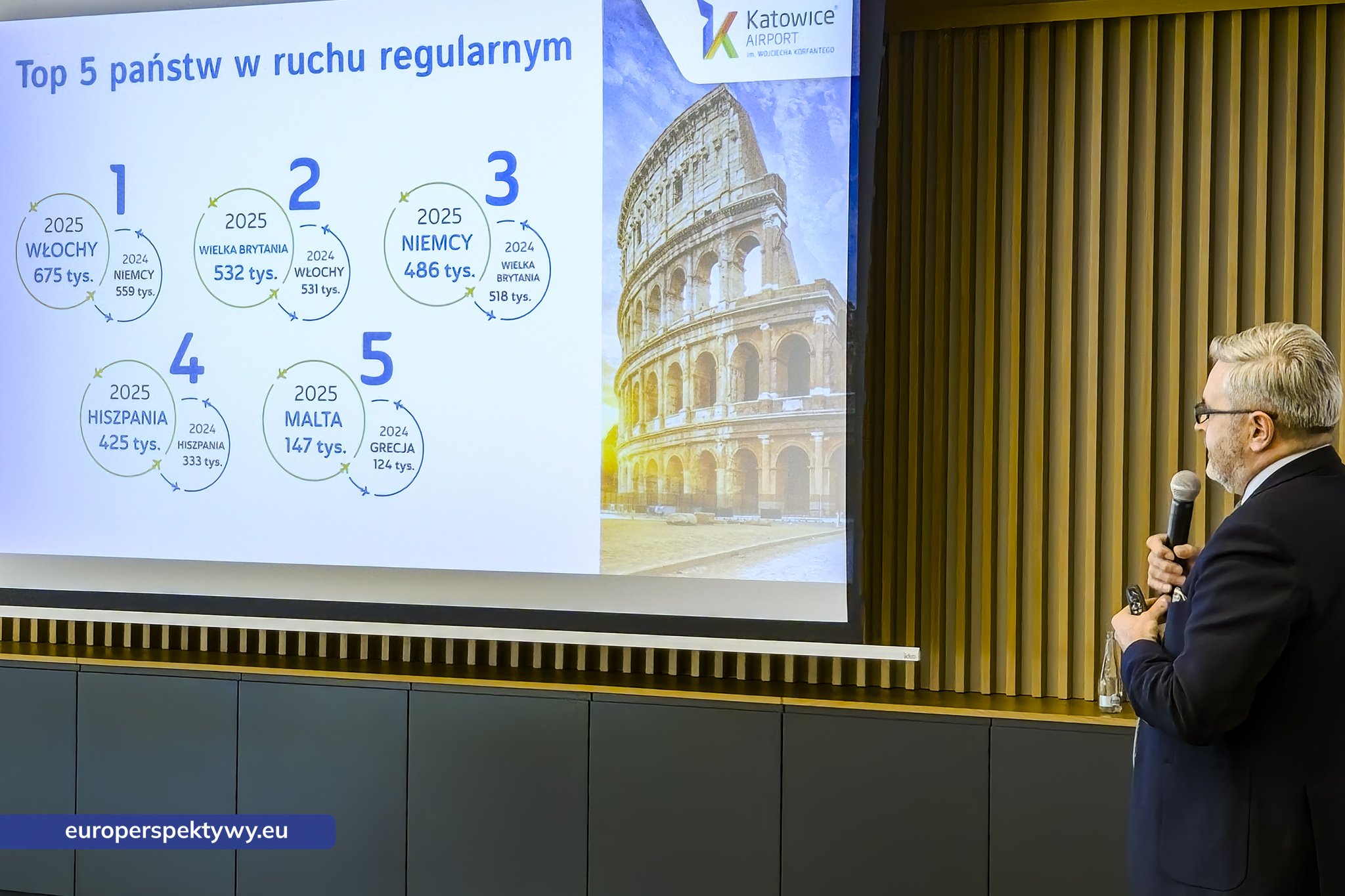 Katowice Airport Podsumowanie Roku 2026 i plany na 2026