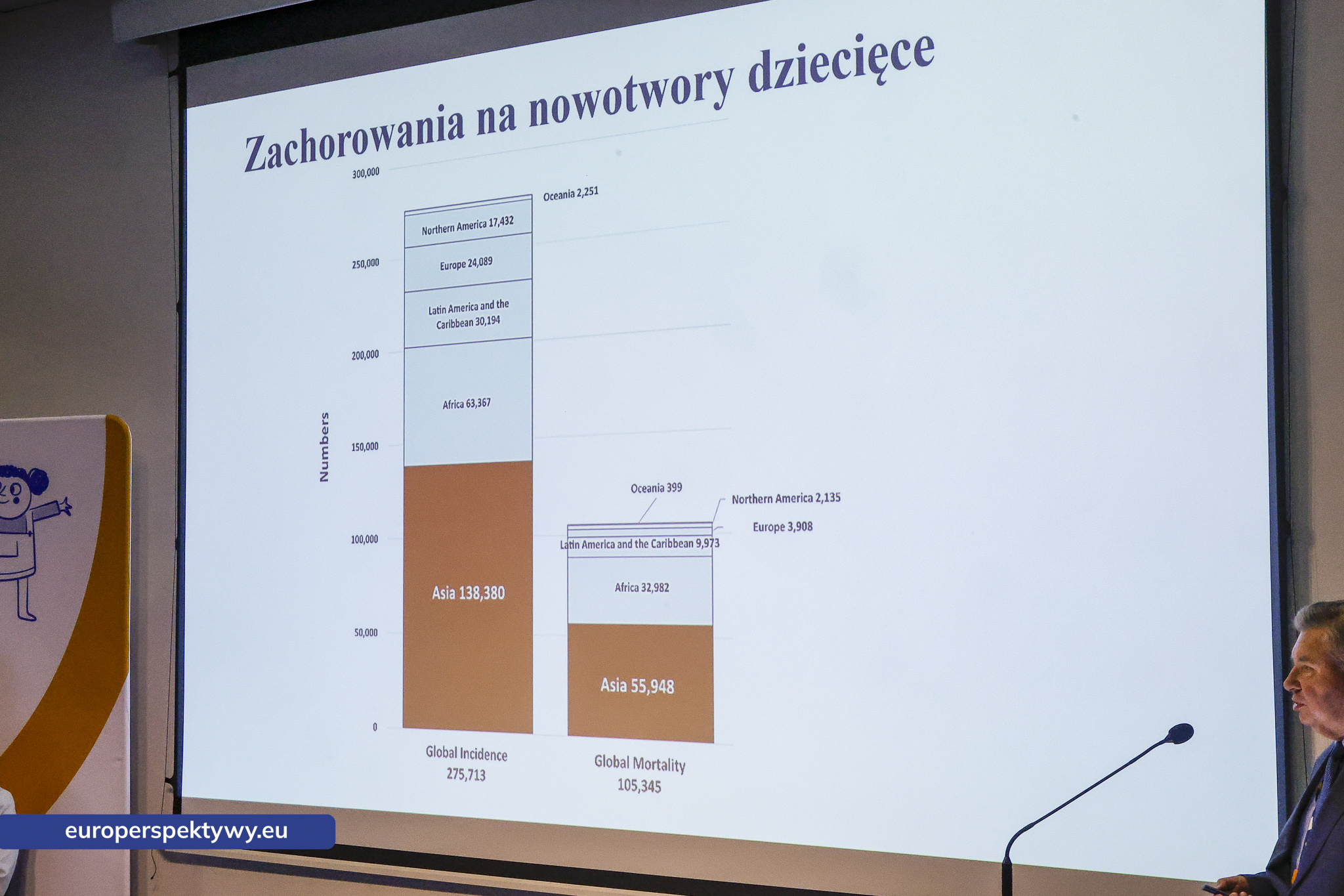 Europerspektywy Nowe horyzonty w onkologii dziecięcej – ogólnopolska konferencja w Katowicach