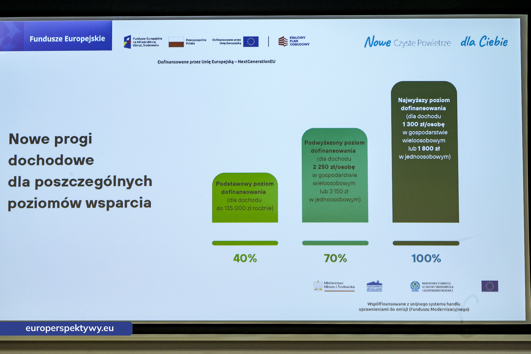 Europerspektywy WFOŚiGW w Katowicach: śniadanie prasowe i podsumowanie roku 2025
