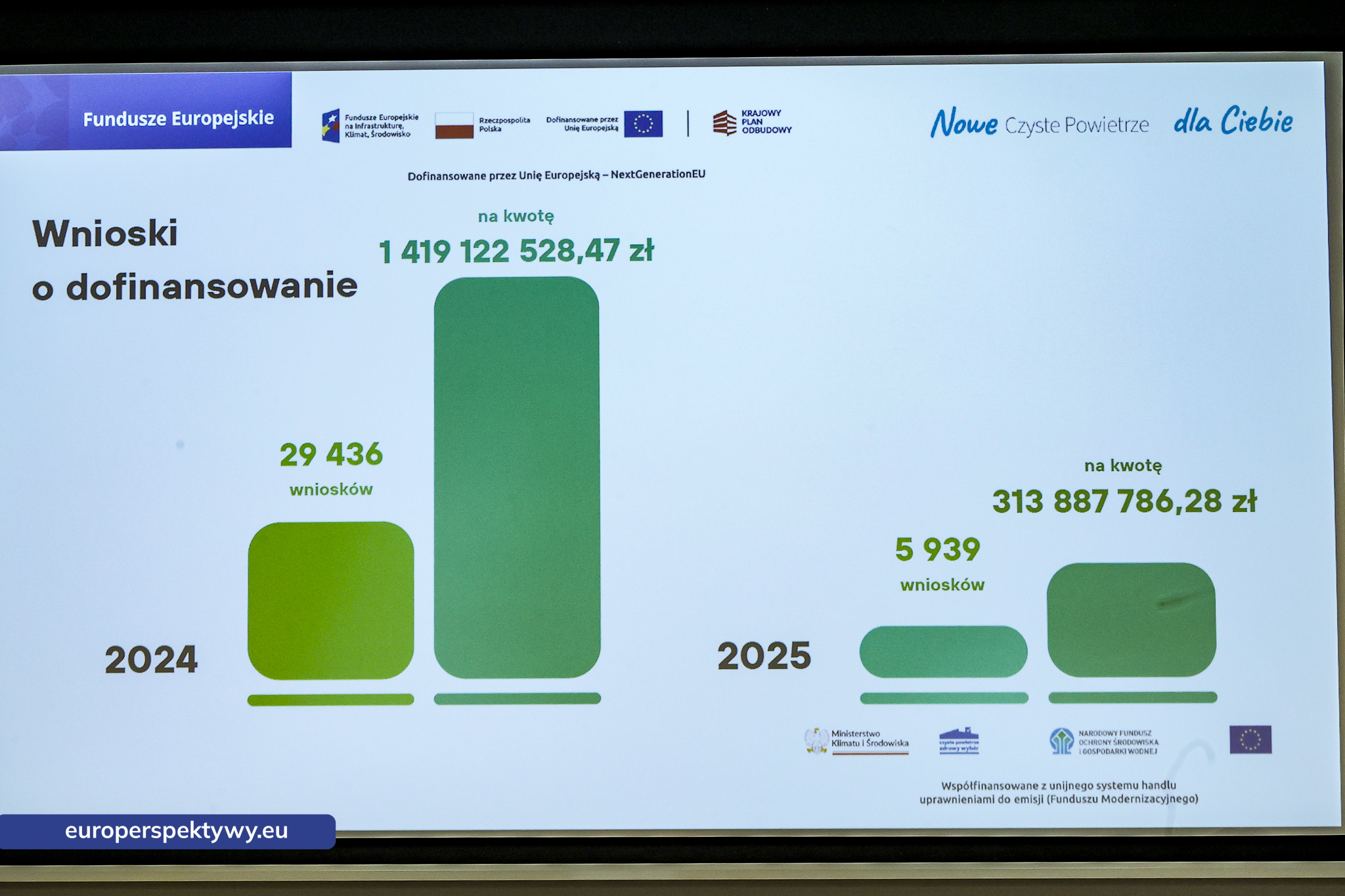 Europerspektywy WFOŚiGW w Katowicach: śniadanie prasowe i podsumowanie roku 2025
