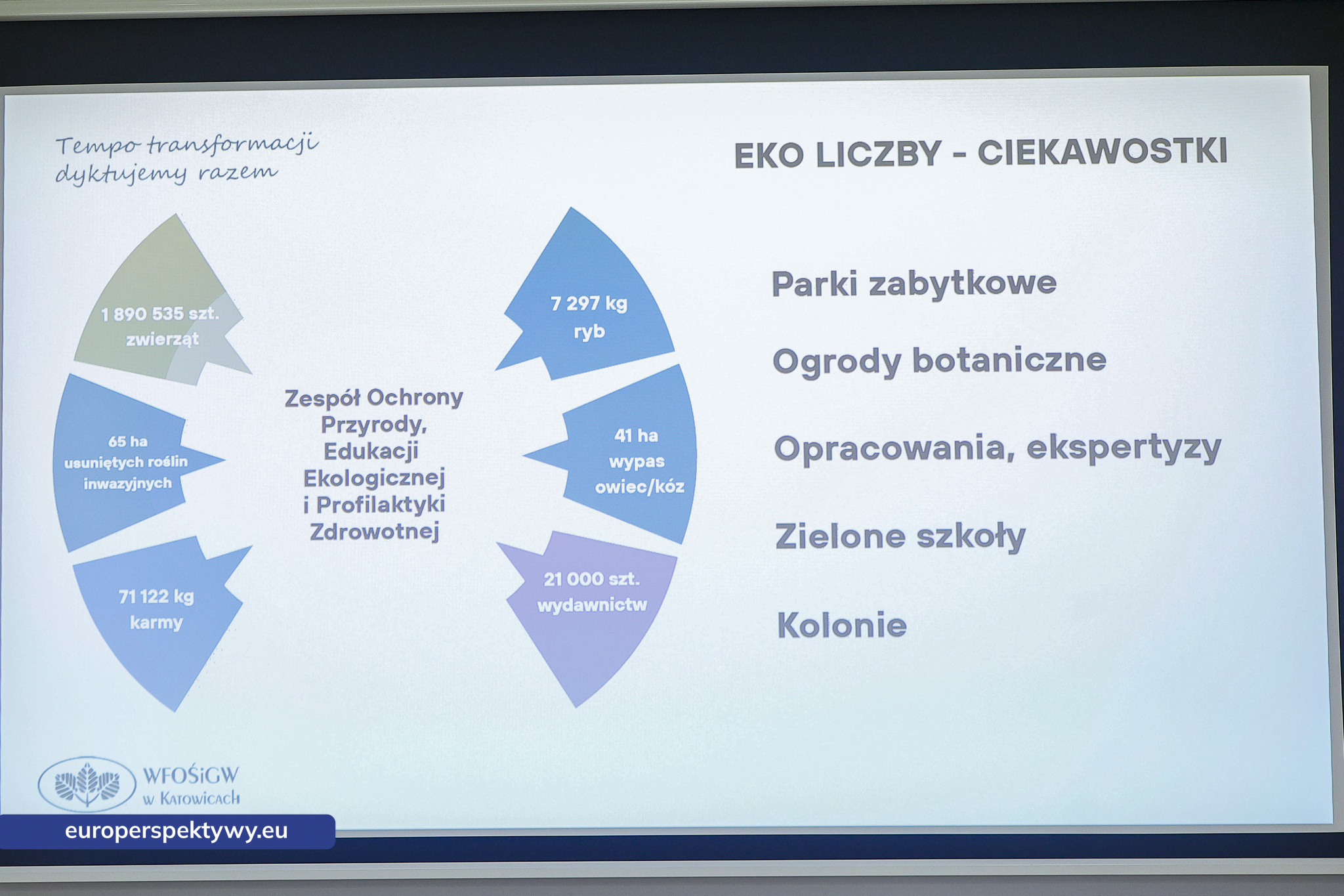 Europerspektywy WFOŚiGW w Katowicach: śniadanie prasowe i podsumowanie roku 2025