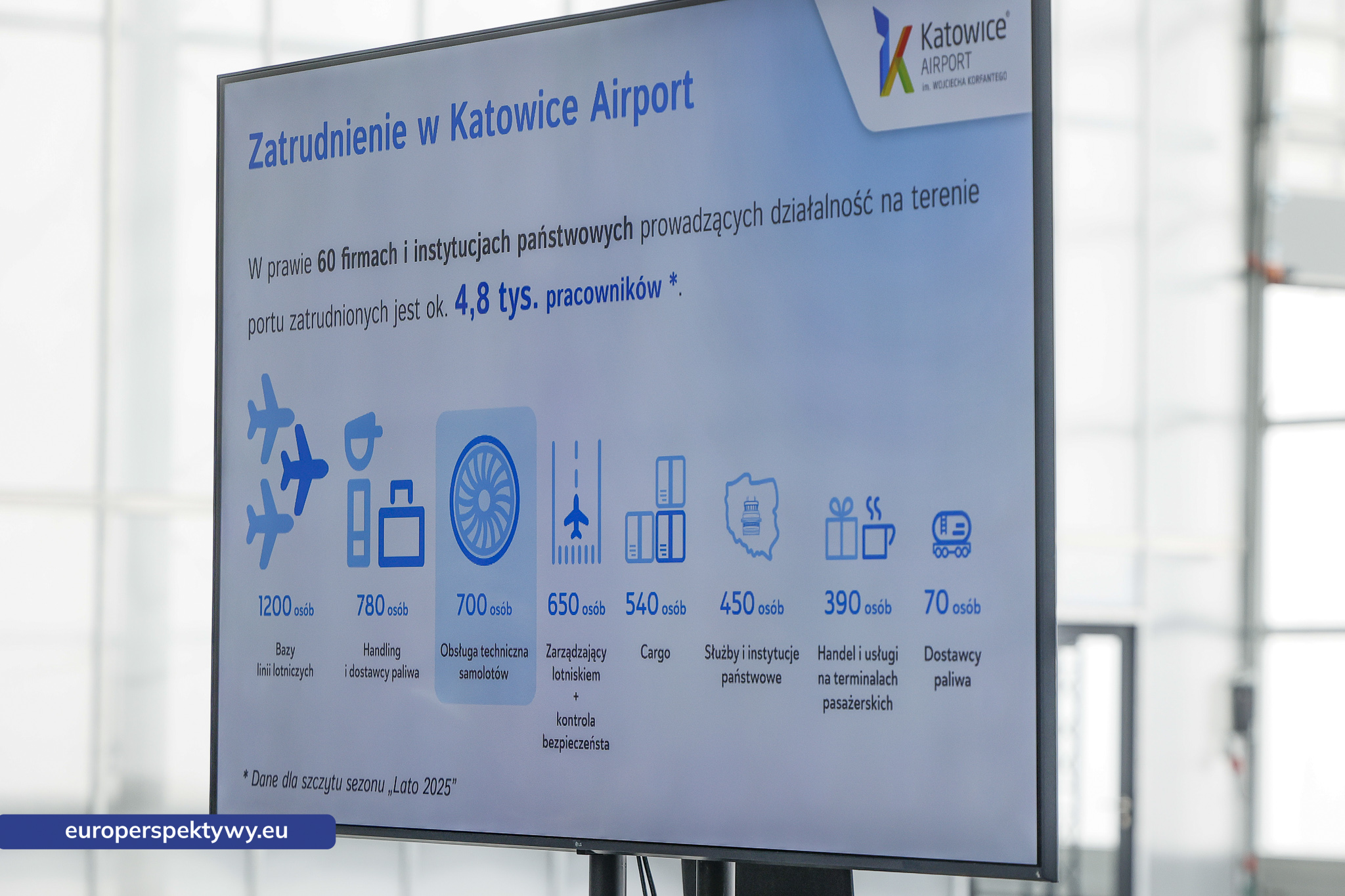 Europerspektywy Katowice Airport rozbudowuje zaplecze serwisowe. Hangar H4 już działa