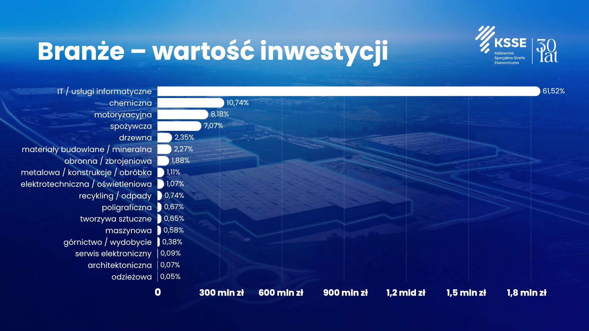 KSSE podsumowanie półrocza
