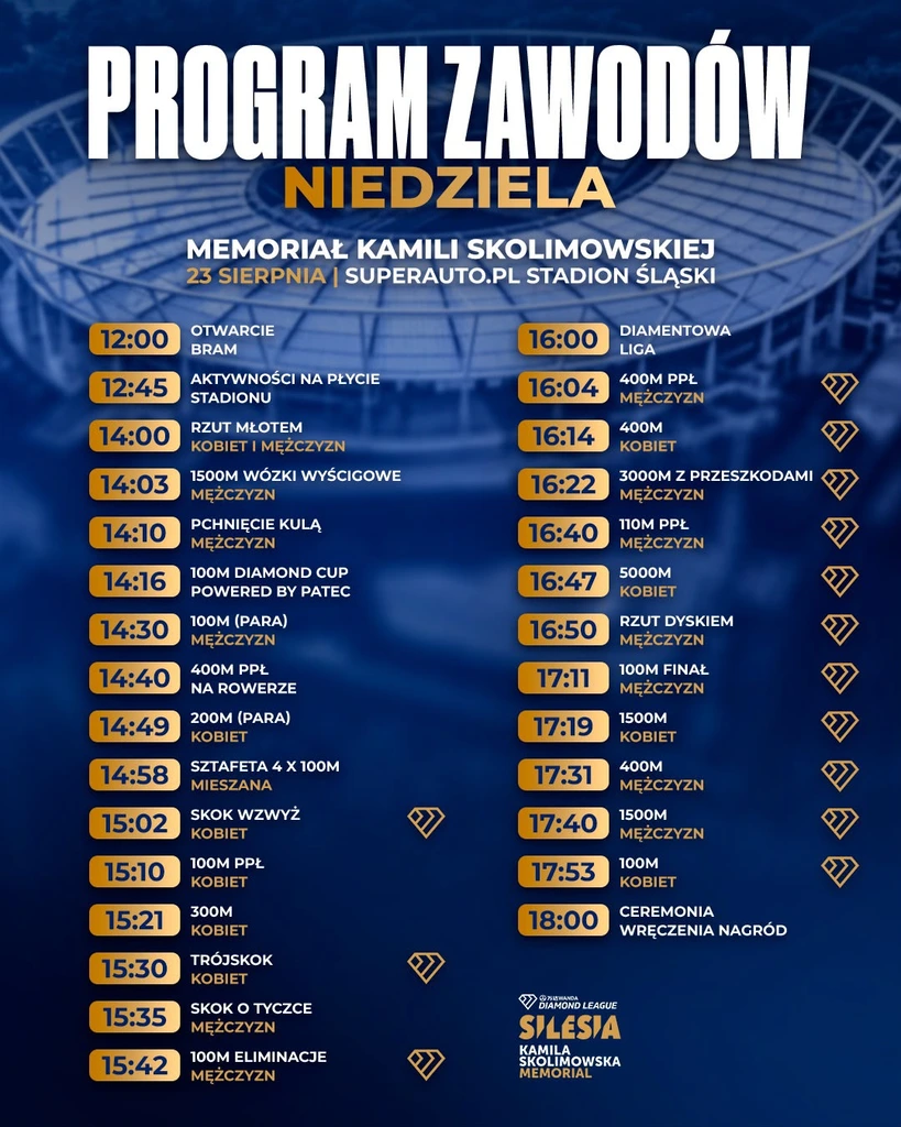 Memoriał Kamili Skolimowskiej - program